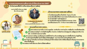 การตรวจสอบสถานศึกษาประจำปีงบประมาณ พ.ศ. 2567  สพม.กาฬสินธุ์